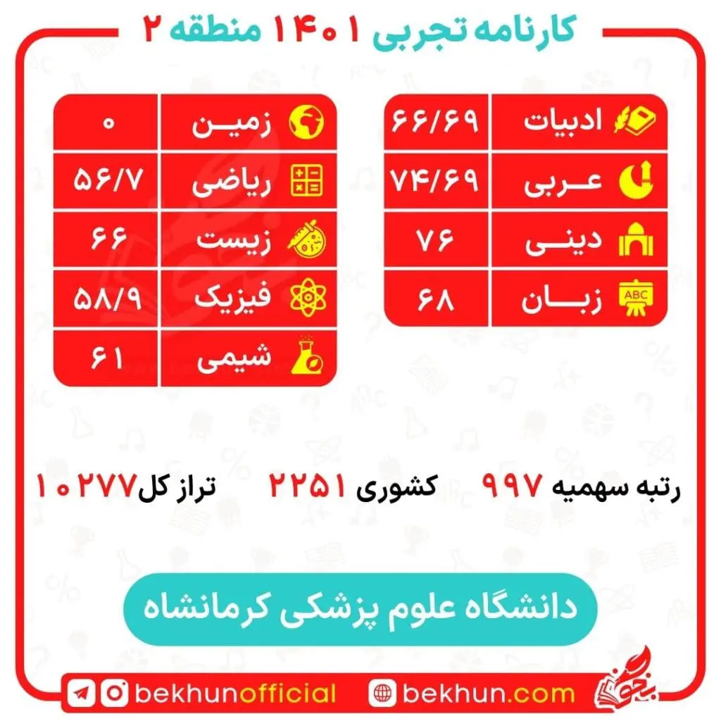 کارنامه قبولی پزشکی منطقه 2 91 کارنامه قبولی پزشکی