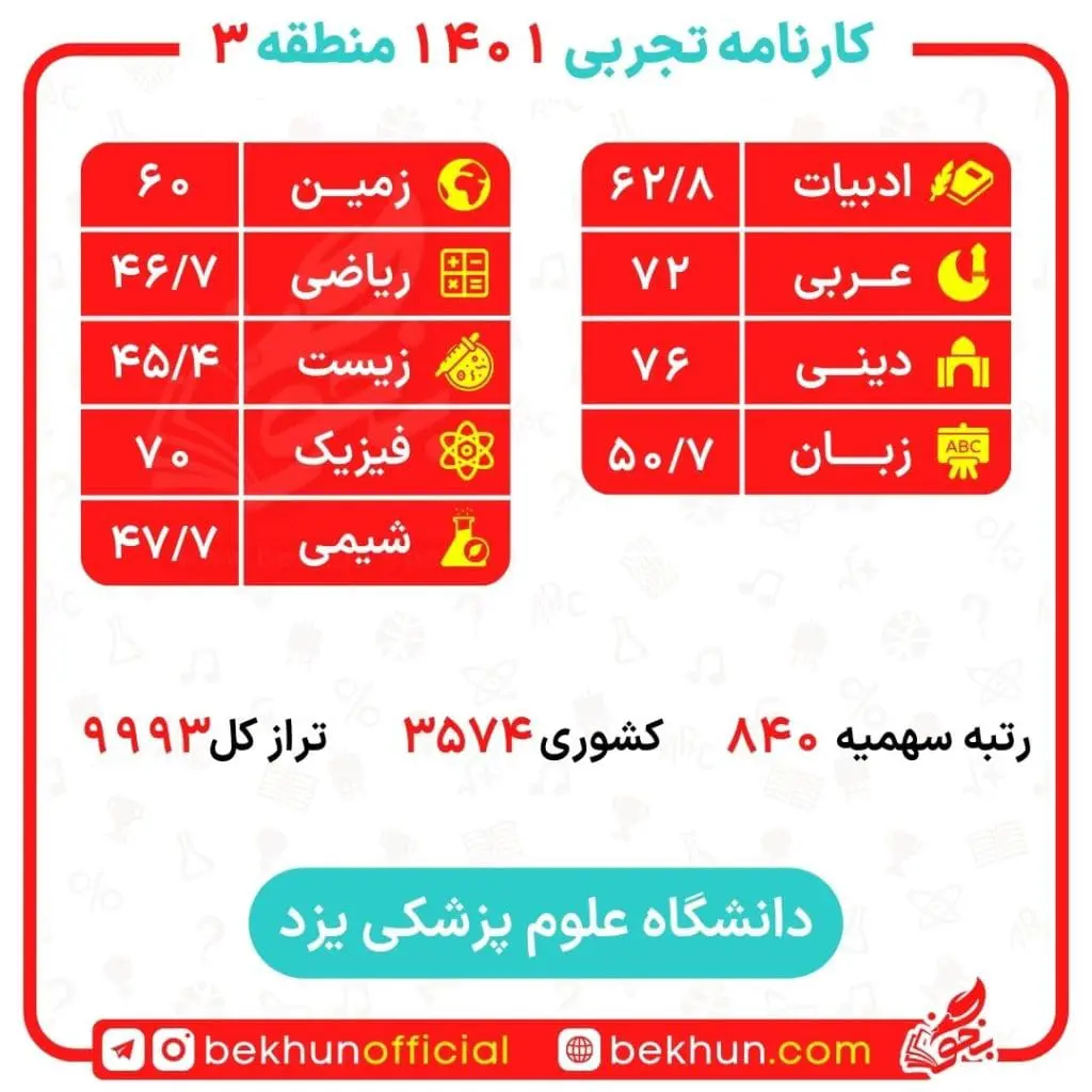 کارنامه قبولی پزشکی منطقه 3 77 کارنامه قبولی پزشکی