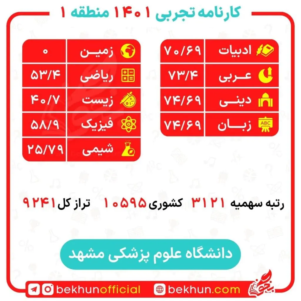 کارنامه قبولی گفتار درمانی منطقه یک 14 کارنامه گفتار درمانی مطقه 1