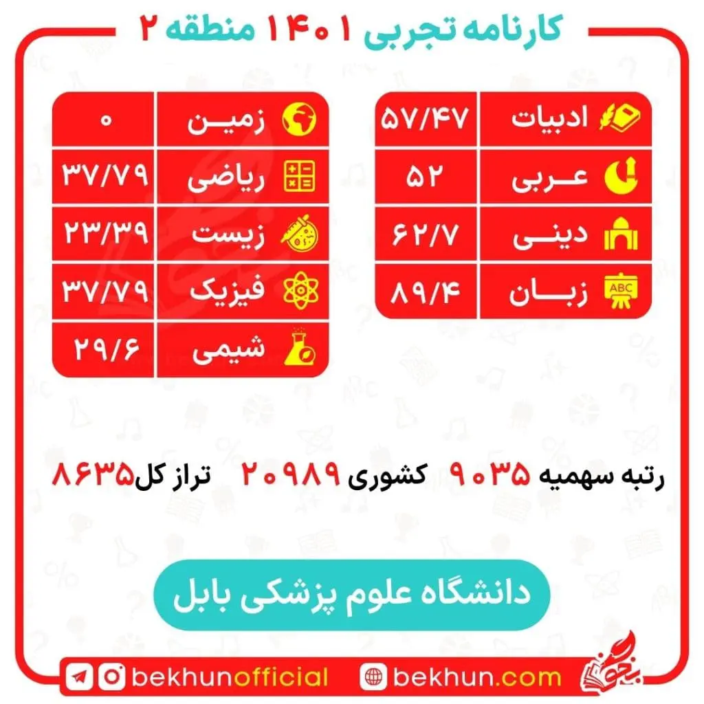 کارنامه قبولی گفتار درمانی منطقه 2 14 کارنامه گفتار درمانی منطقه 2
