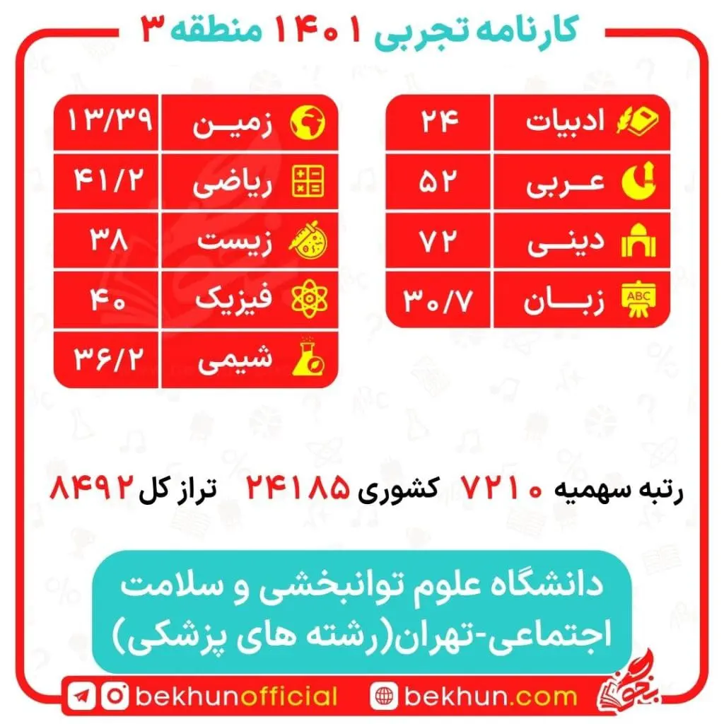 کارنامه قبولی گفتار درمانی منطقه 3 13 کارنامه گفتار درمانی منطقه 3
