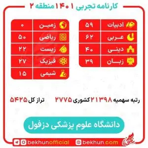 کارنامه قبولی علوم آزمایشگاهی منطقه 2 19 کارنامه علوم آزمایشگاهی منطقه دو