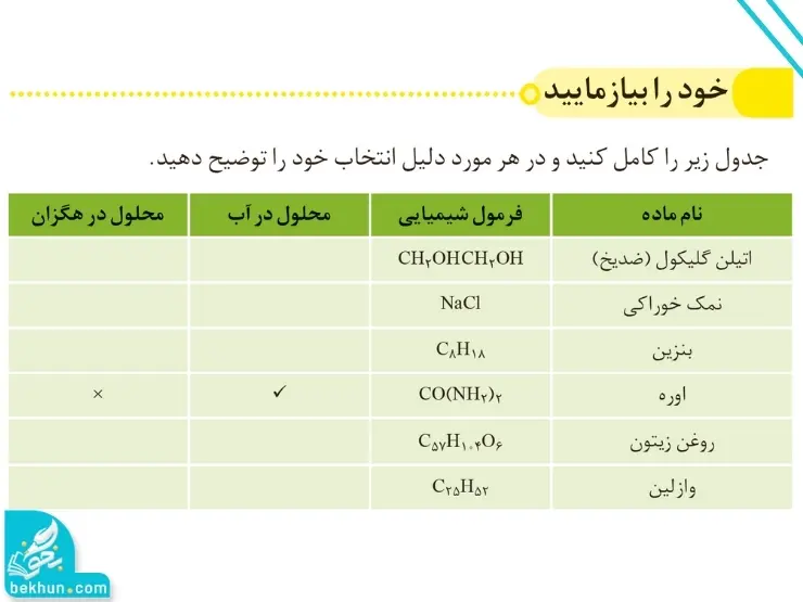 گام به گام فصل اول شیمی دوازدهم | مولکولها در خدمت تندرستی 70 جواب خود را بیازمایید صفحه ۴ فصل اول شیمی دوازدهم