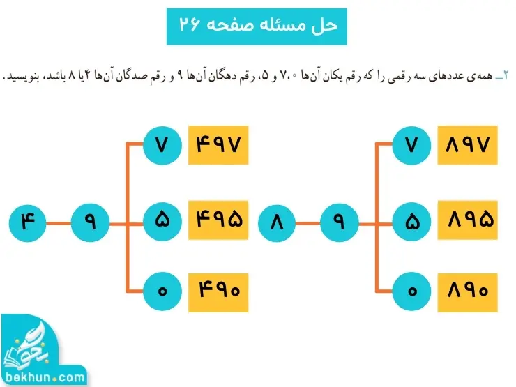 جواب حل مسئله ریاضی سوم صفحه ۲۶