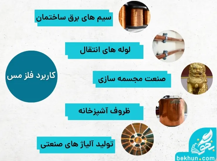 برخی از کاربرد‌های عنصر مس فصل اول علوم نهم