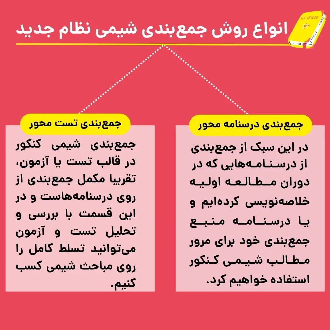 بهترین روش جمع بندی شیمی کدام است؟