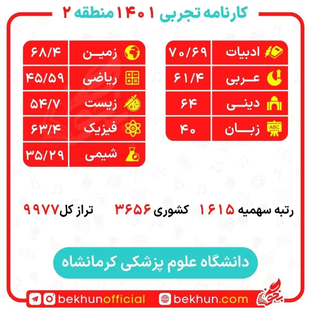 کارنامه قبولی پزشکی منطقه 2 108 رتبه کنکور برای پزشکی پردیس خودگردان