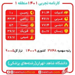 کارنامه قبولی پزشکی منطقه یک 127 نمونه کارنامه قبولی پزشکی 1401