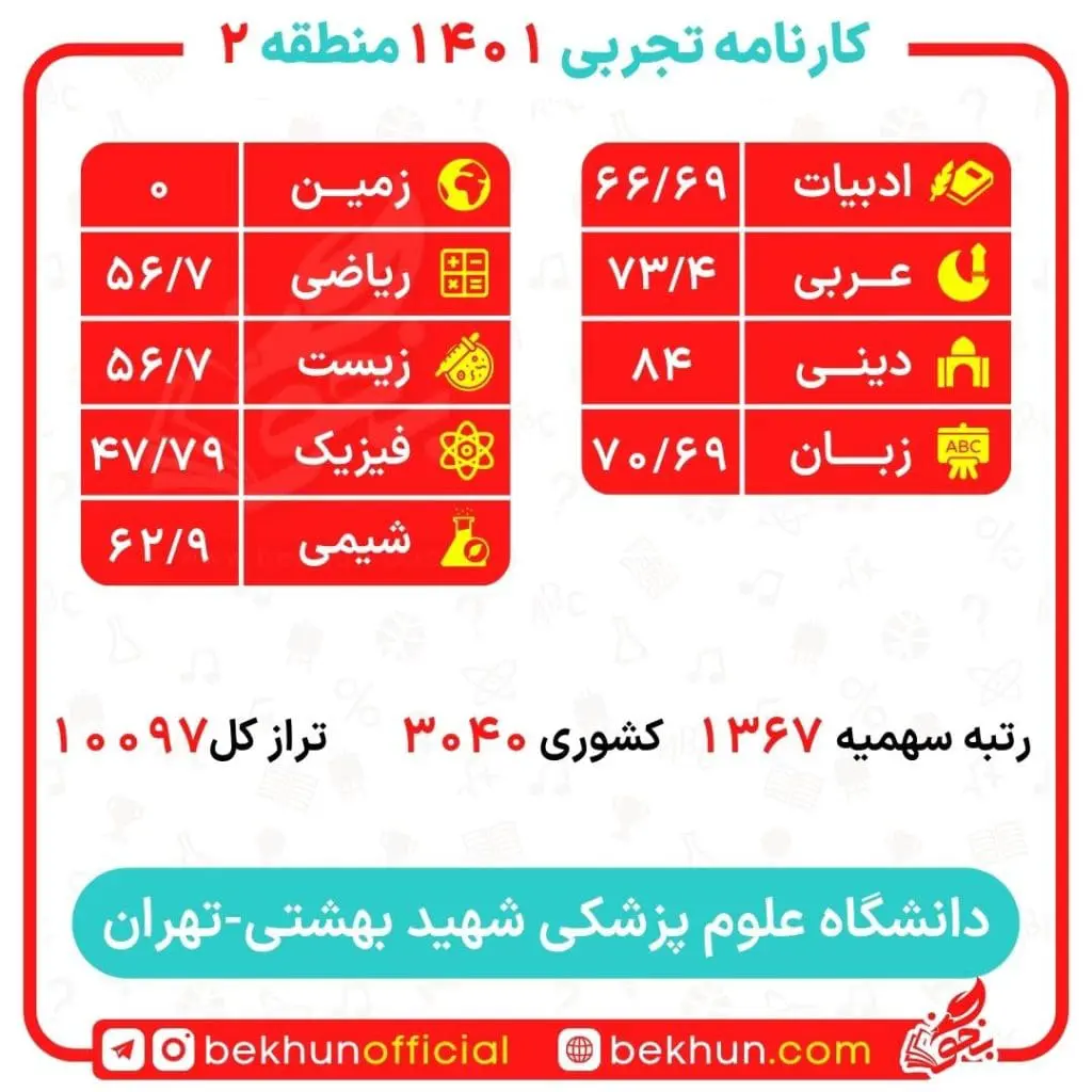 کارنامه قبولی پزشکی منطقه 2 109 رتبه پزشکی پردیس خودگردان کرمانشاه