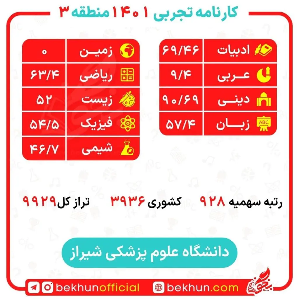 کارنامه قبولی پزشکی منطقه 3 95 کارنامه های قبولی پزشکی