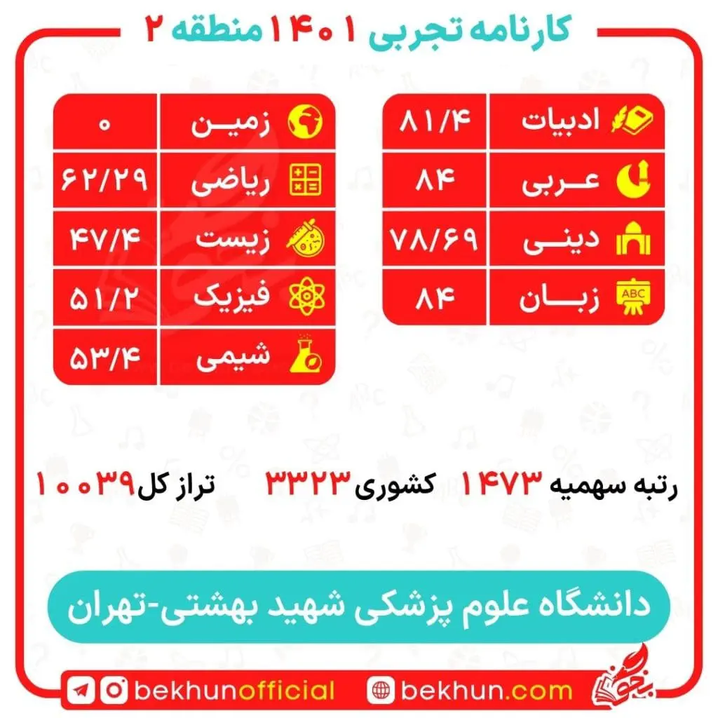 کارنامه قبولی پزشکی منطقه 2 111 کارنامه قبولی پزشکی منطقه 2
