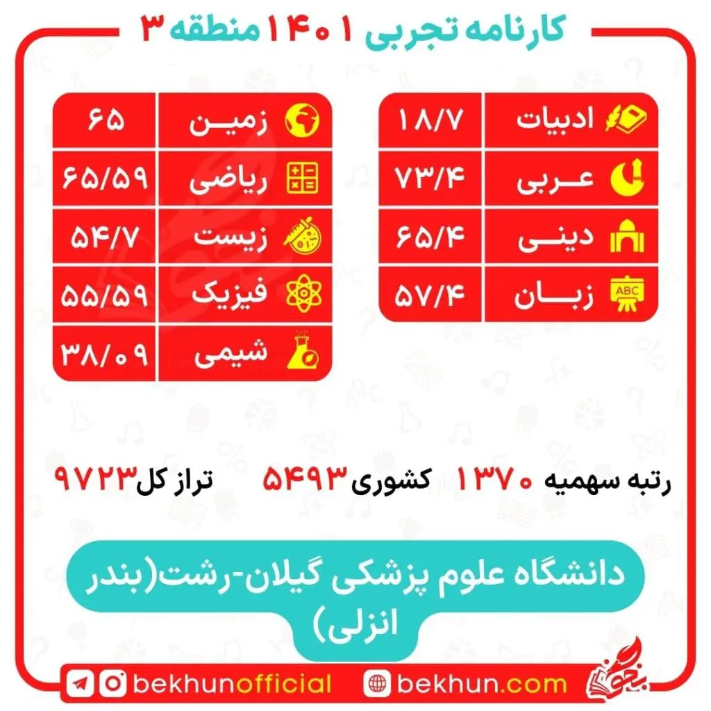 کارنامه قبولی پزشکی منطقه 3 97 پزشکی منطقه ۳