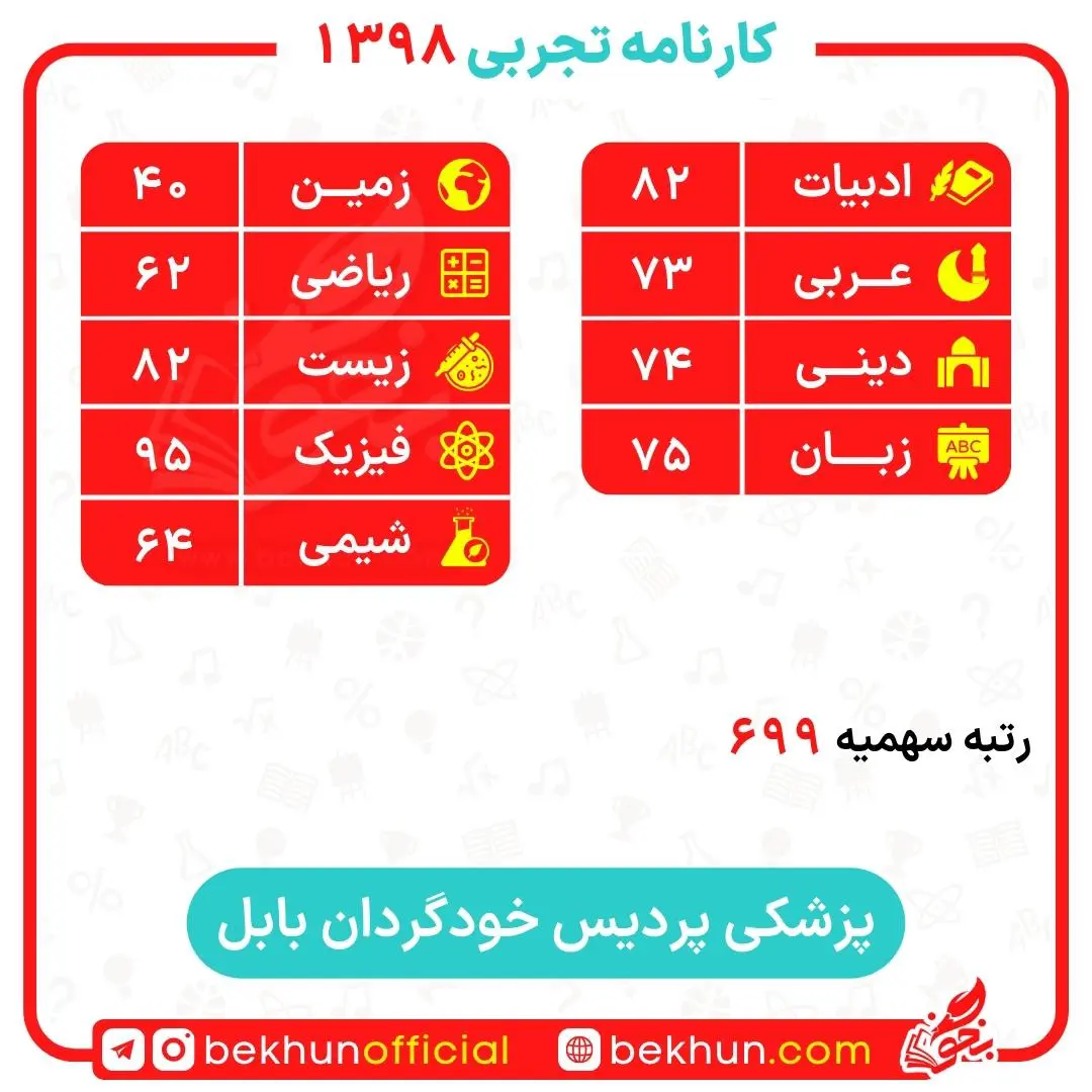 کارنامه قبولی پزشکی سهمیه ایثارگران 5 و 25 درصد 87 کارنامه قبولی پزشکی سهمیه 5 درصد دانشگاه بابل