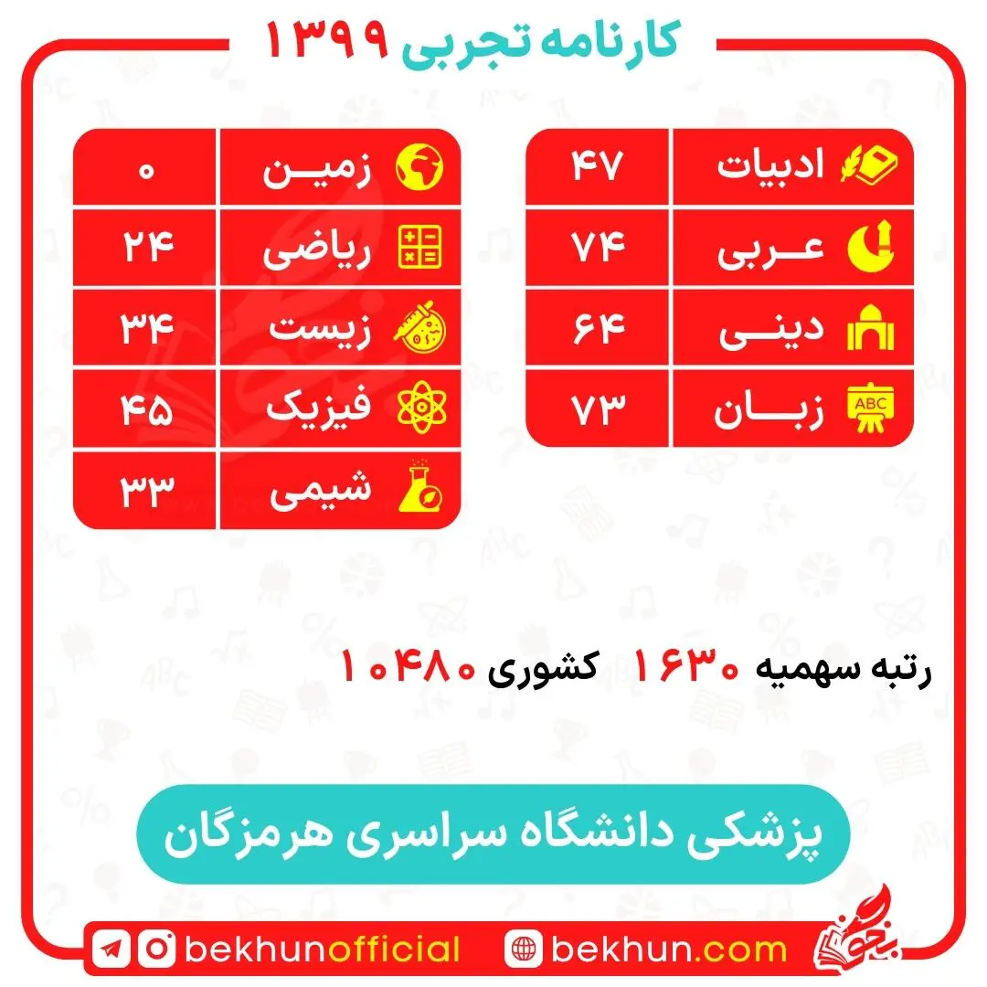 کارنامه قبولی پزشکی سهمیه ایثارگران 5 و 25 درصد 68 کارنامه قبولی پزشکی سهمیه 5 درصد دانشگاه هرمزگان