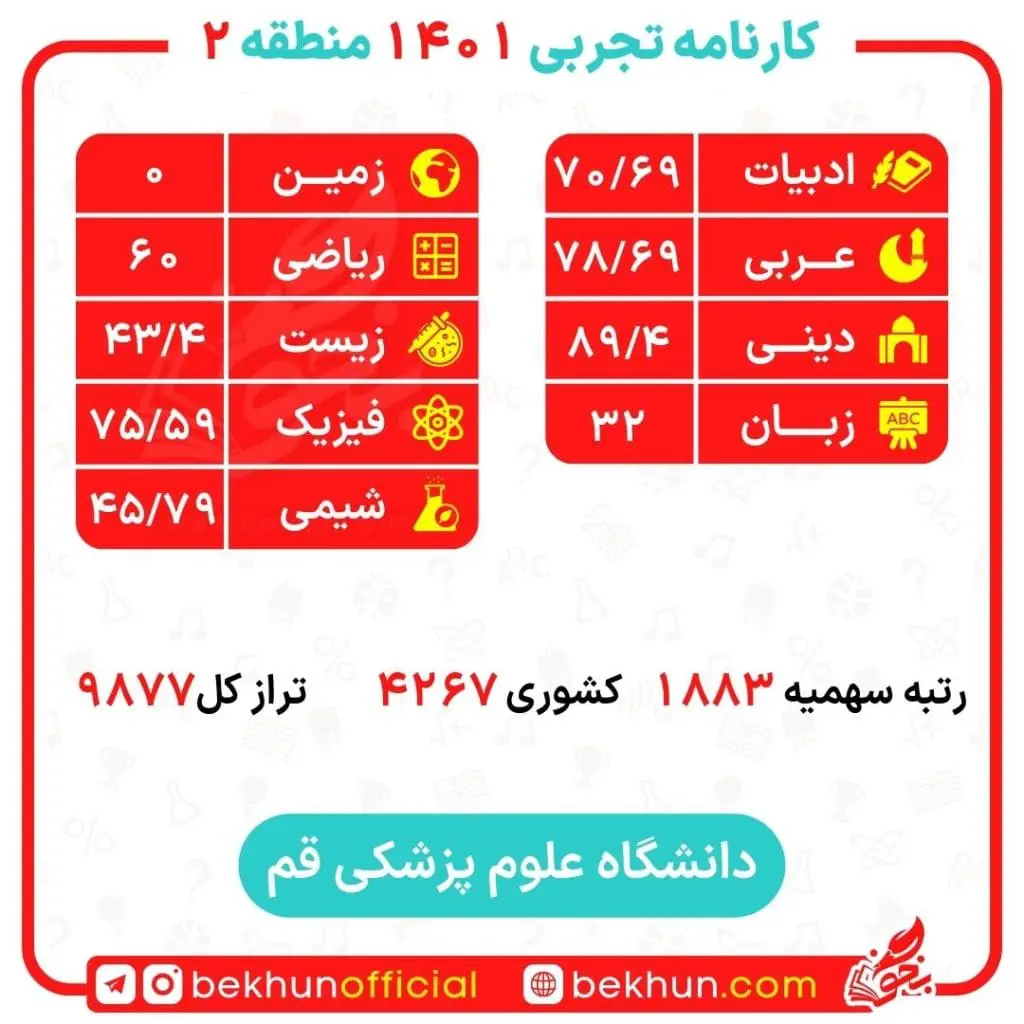 کارنامه قبولی پزشکی منطقه 2 92 کارنامه قبولی پزشکی 1401