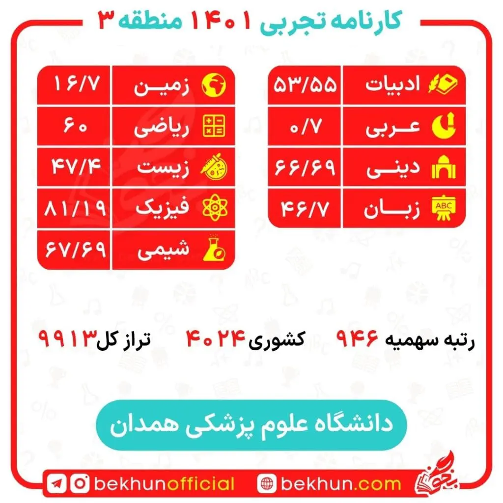 کارنامه قبولی پزشکی منطقه 3 78 کارنامه پزشکی