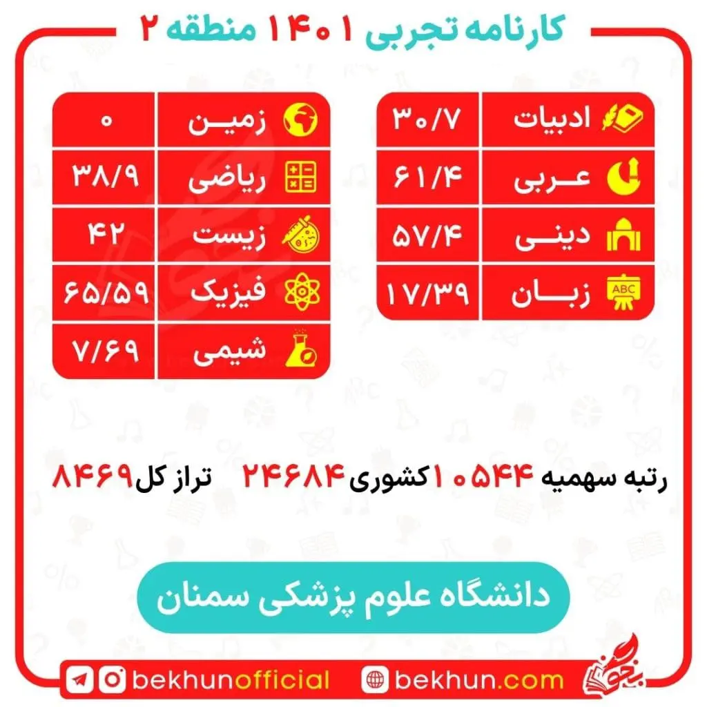 کارنامه قبولی گفتار درمانی منطقه 2 15 کارنامه گفتار درمانی 1401