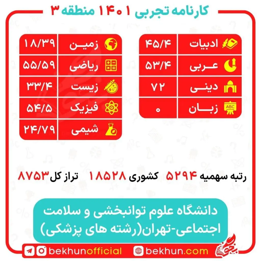 کارنامه قبولی گفتار درمانی منطقه 3 14 کارنامه گفتار درمانی منطقه 3