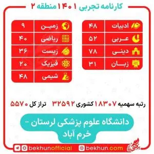 کارنامه قبولی علوم آزمایشگاهی منطقه 2 18 کارنامه علوم آزمایشگاهی منطقه 2