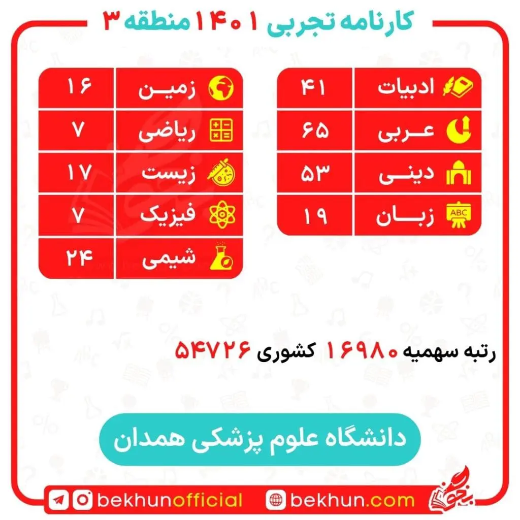 کارنامه قبولی علوم آزمایشگاهی منطقه 3 16 نمونه کارنامه علوم آزمایشگاهی 1401