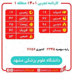 کارنامه قبولی هوشبری منطقه یک 13 نمونه کارنامه هوشبری منطقه 1 1401