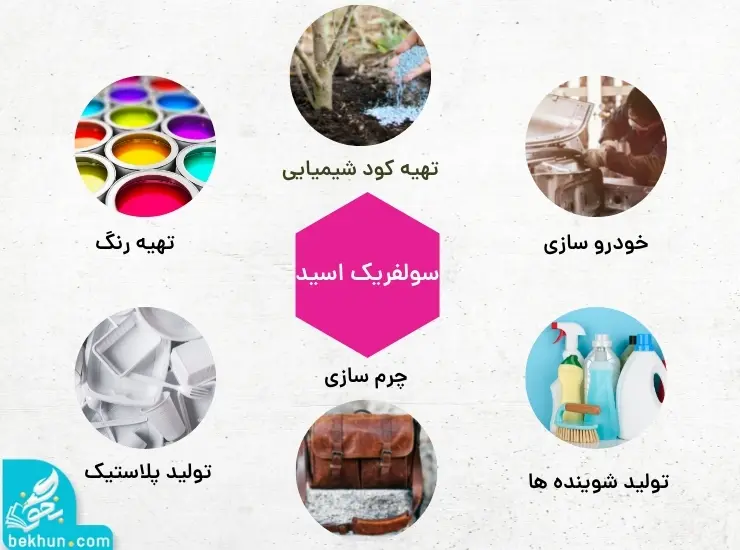 کاربرد سولفوریک اسید فصل اول علوم نهم