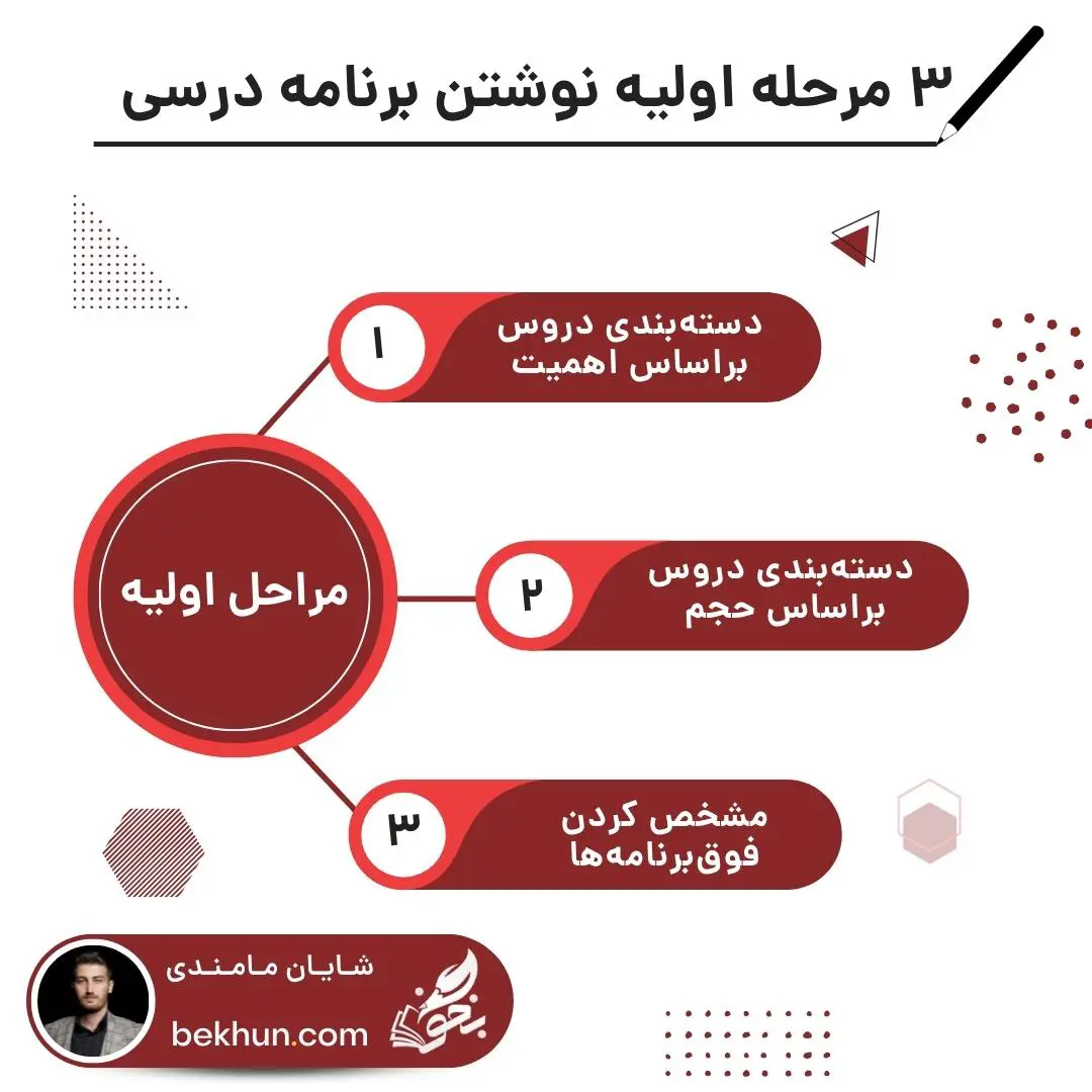 برنامهریزی کنکور 1404 14 برنامه برای درس خواندن کنکور