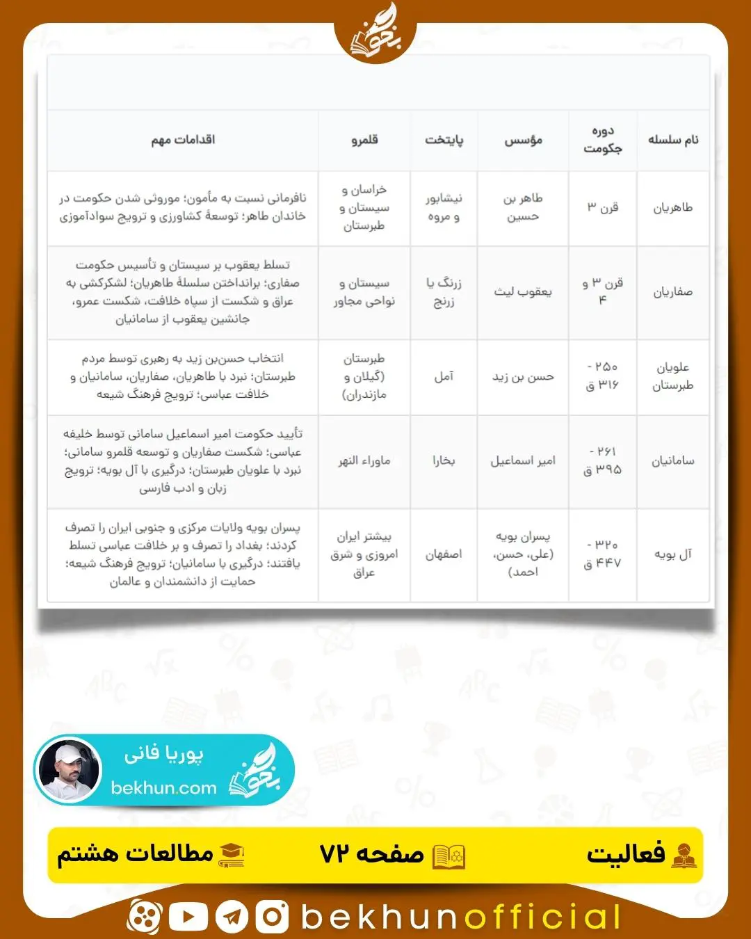 جواب فعالیت صفحه 72 مطالعات اجتماعی هشتم