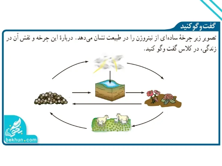 پاسخ گفت و گو کنید صفحه ۵ علوم نهم 