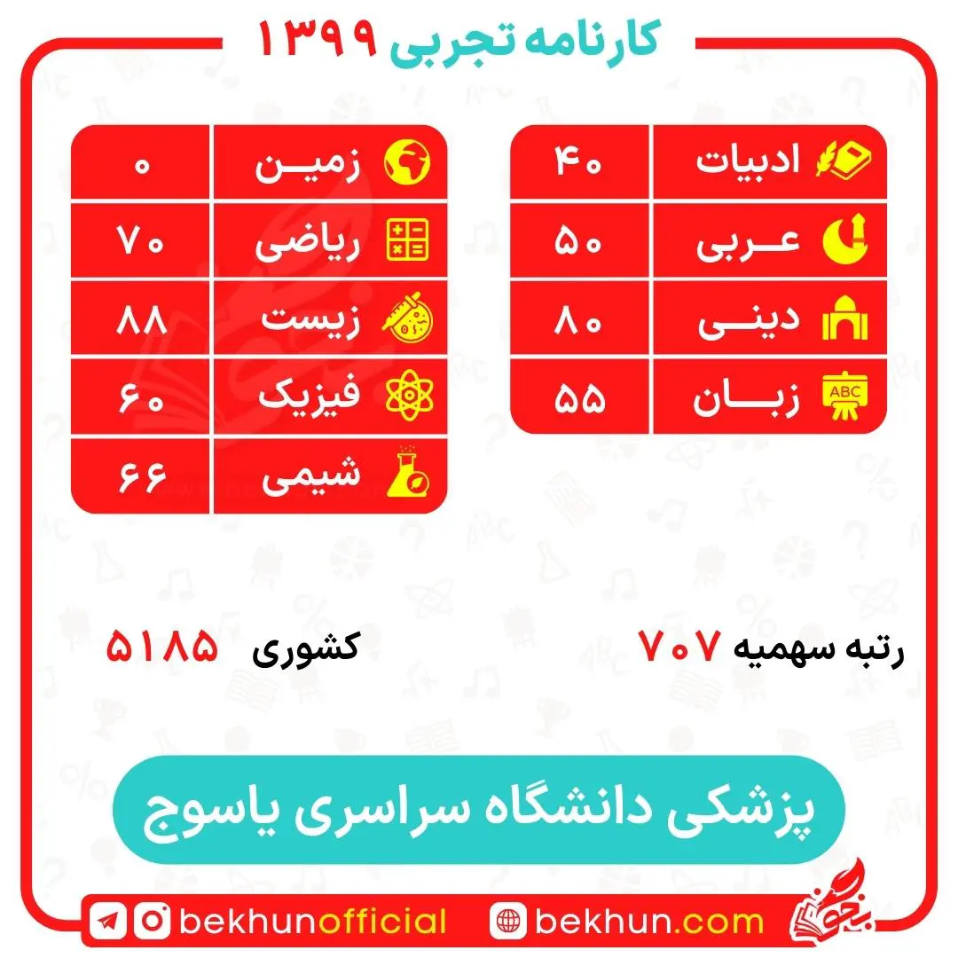 کارنامه قبولی پزشکی سهمیه ایثارگران 5 و 25 درصد 69 کارنامه قبولی پزشکی سهمیه 5 درصد دانشگاه یاسوج
