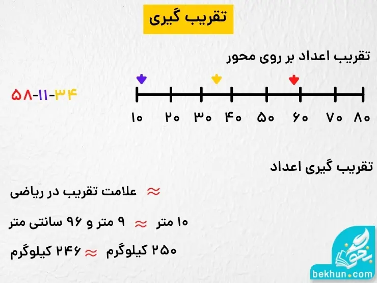 آموزش تقریب گیری ریاضی سوم ابتدایی