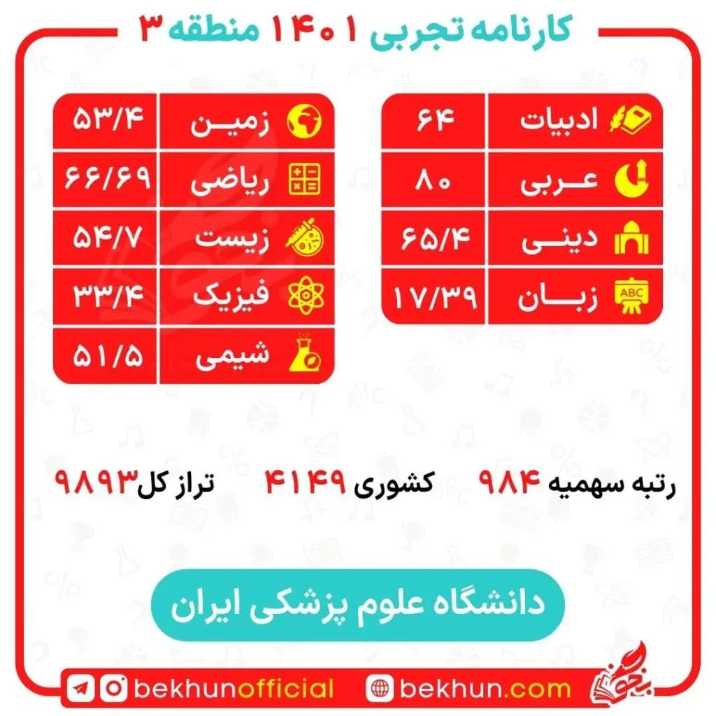 کارنامه قبولی پزشکی منطقه 3 79 قبولی پزشکی با سهمیه منطقه 3