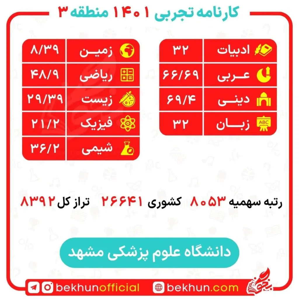 کارنامه قبولی گفتار درمانی منطقه 3 15 نمونه کارنامه منطقه 3 گفتار درمانی