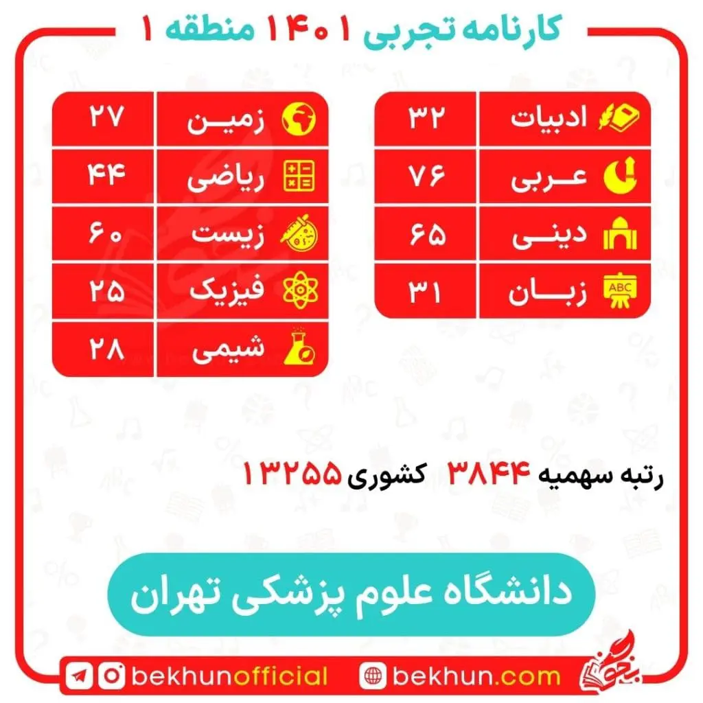 کارنامه قبولی علوم آزمایشگاهی منطقه 1 17 نمونه کارنامه علوم آزمایشگاهی منطقه 1