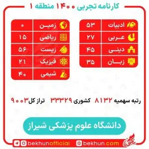 کارنامه قبولی هوشبری منطقه یک 14 نمونه کارنامه درصدهای هوشبری منطقه 1