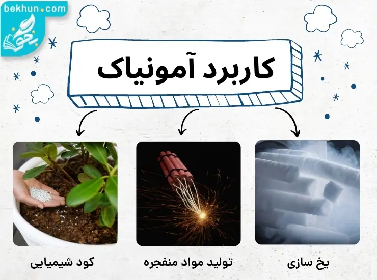 کاربرد آمونیاک: فصل اول علوم نهم