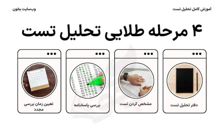 روش تحلیل تست 10 چگونگی تحلیل تست