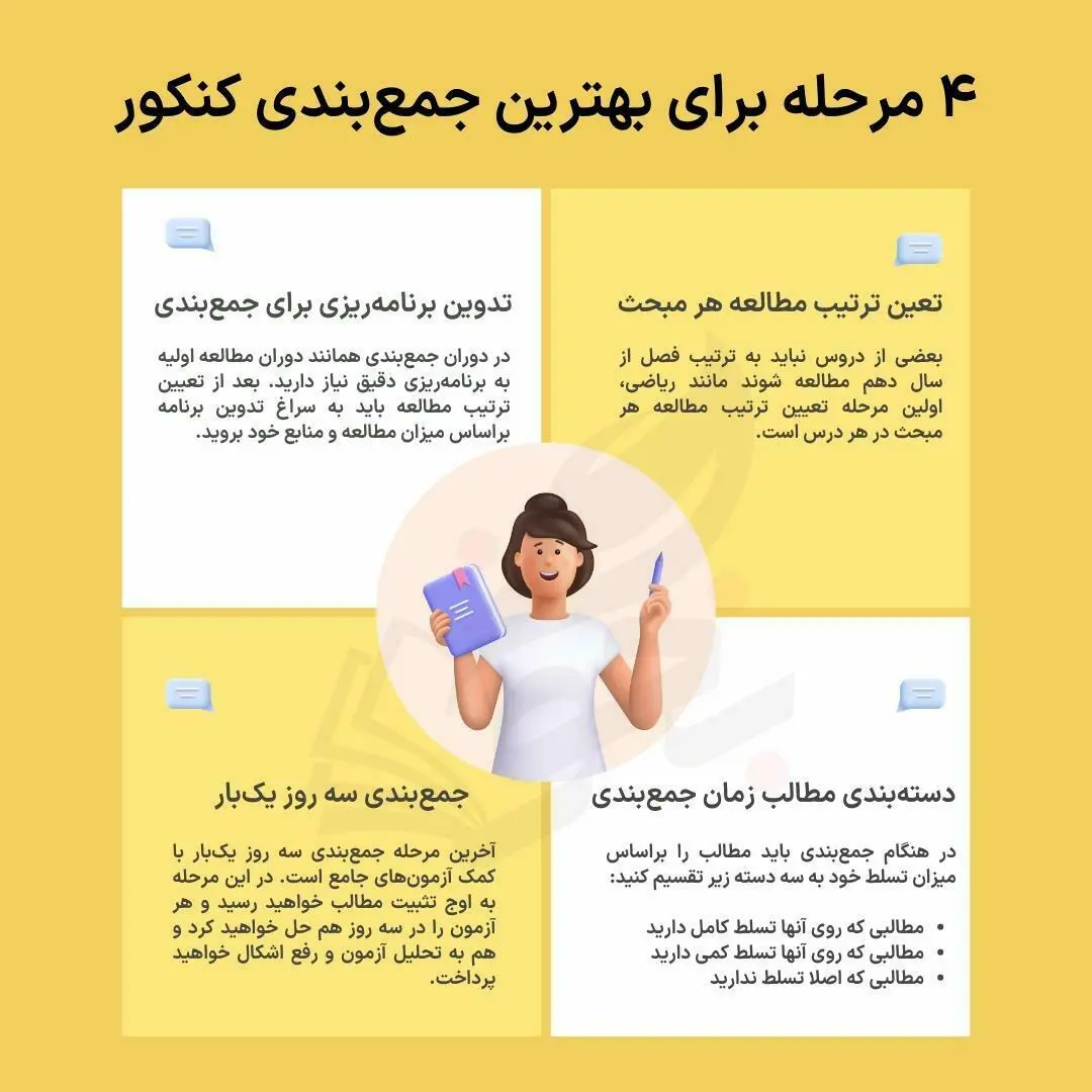 روش صحیح جمع بندی کنکور