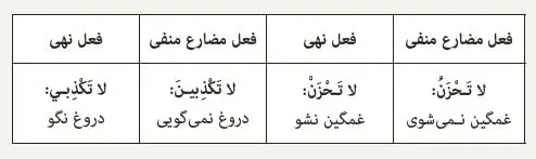 فعل نهی در عربی صفحه 66 عربی نهم