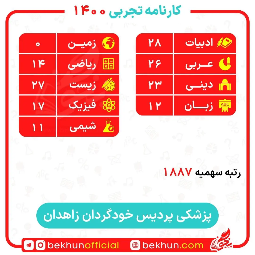 کارنامه قبولی پزشکی سهمیه ایثارگران 5 و 25 درصد 103 کارنامه قبولی پزشکی سهمیه 25 درصد دانشگاه زاهدان
