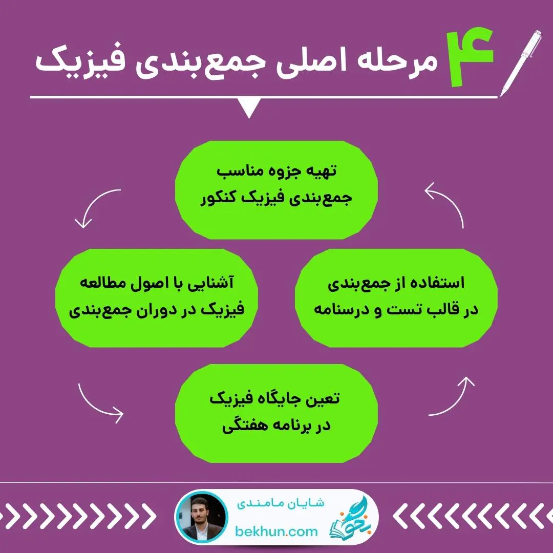 جمع‌بندی فیزیک رتبه های برتر
