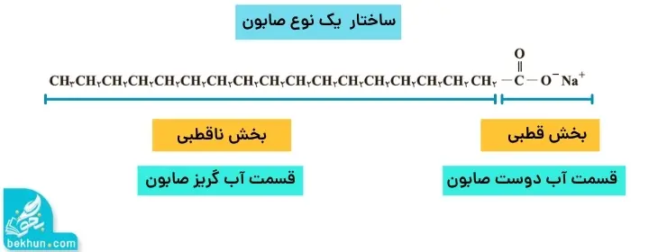 ساختار یک نوع صابون فصل اول شیمی دوازدهم