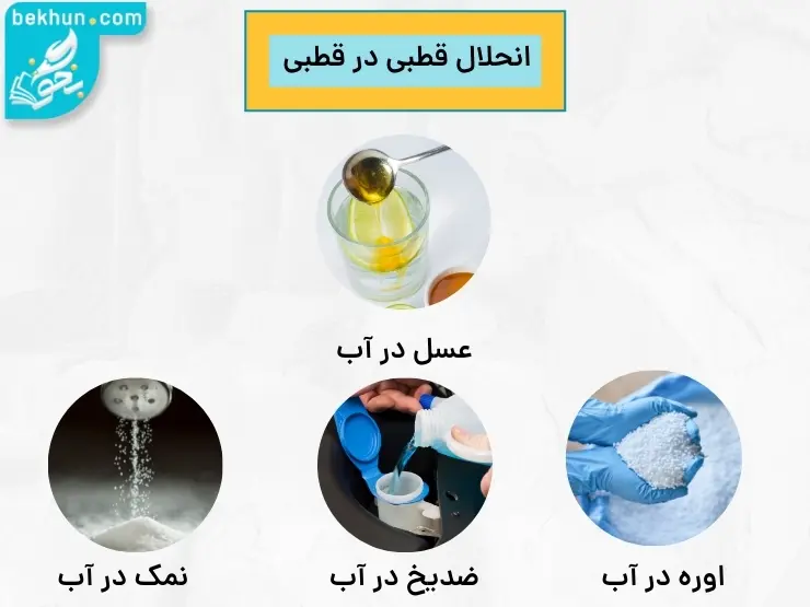 برخی از انحلال های قطبی در قطبی فصل اول شیمی دوازدهم