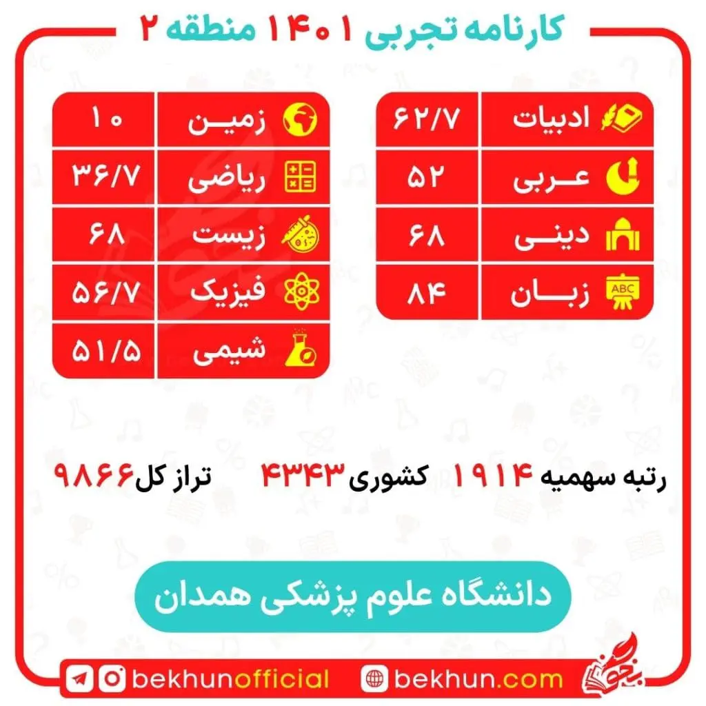 کارنامه قبولی پزشکی منطقه 2 94 آخرین رتبه قبولی پزشکی همدان ۱۴۰1