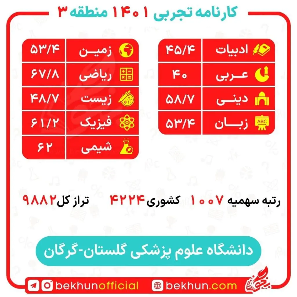 کارنامه قبولی پزشکی منطقه 3 80 کارنامه قبولی پزشکی منطقه 3 کنکور 1401