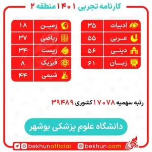 کارنامه قبولی علوم آزمایشگاهی منطقه 2 16 نمونه کارنامه علوم آزمایشگاهی روزانه منطقه دو