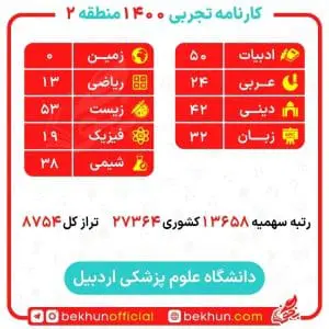 کارنامه قبولی هوشبری منطقه 2 18 نمونه کارنامه درصد های هوشبری منطقه 2