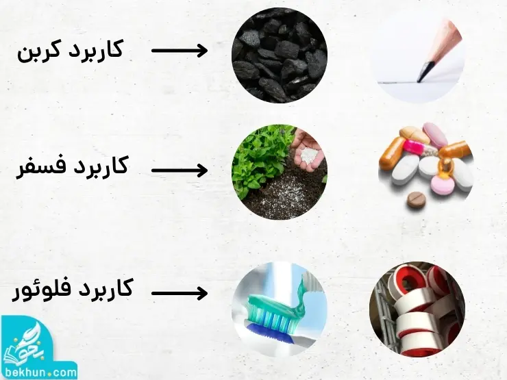 آموزش فصل اول علوم نهم