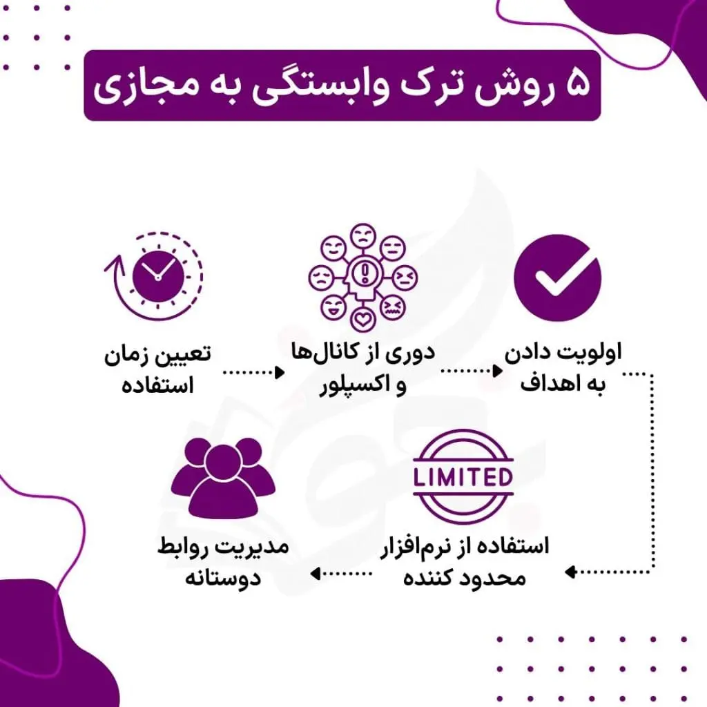 ترک اعتیاد به مجازی و موبایل در سال کنکور 7 راهکار حل وابستگی به موبایل در سال کنکور