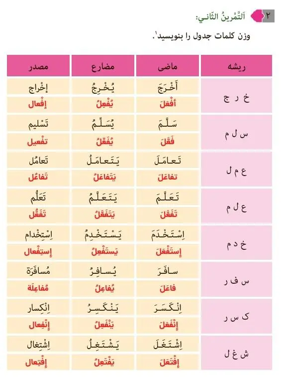 جواب تمرین صفحه 28 عربی نهم تمرین دوم